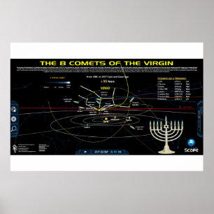 Revelation 12 - Comets Poster