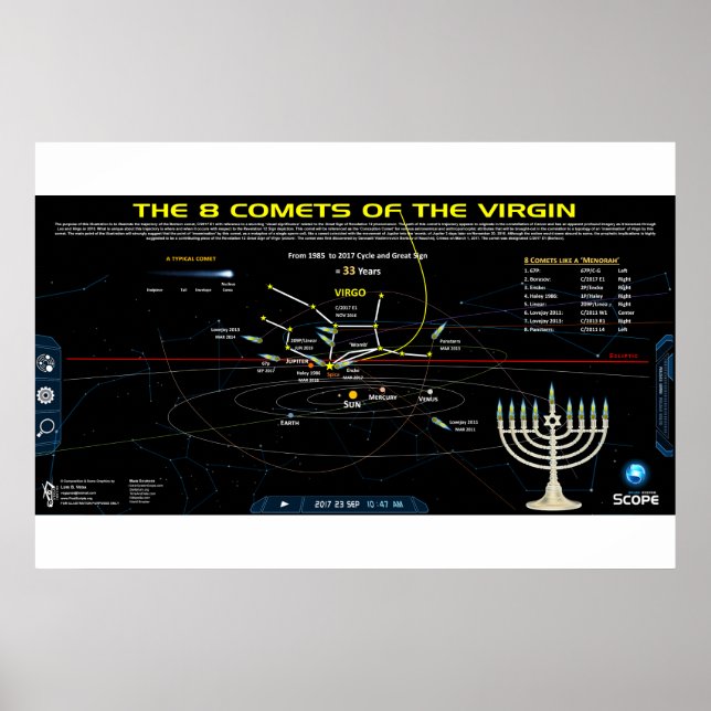 Revelation 12 - Comets Poster (Front)