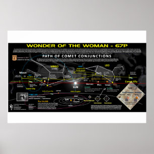 Revelation 12 Sign - Comet 67p Alignment
