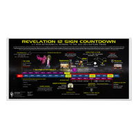 Revelation 12 Sign Countdown