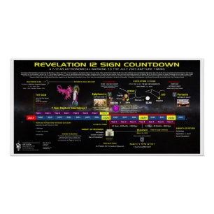 Revelation 12 Sign Countdown