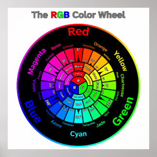 RGB Colour Wheel with Title Poster