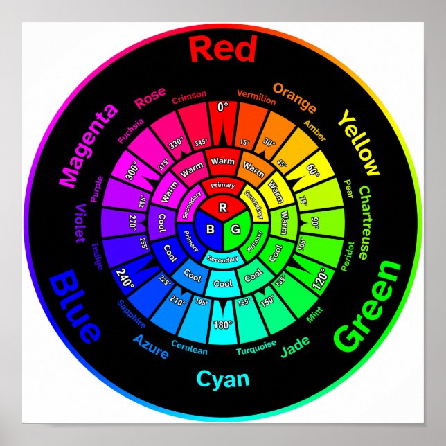 RGB Colour Wheel without Title Poster (Front)