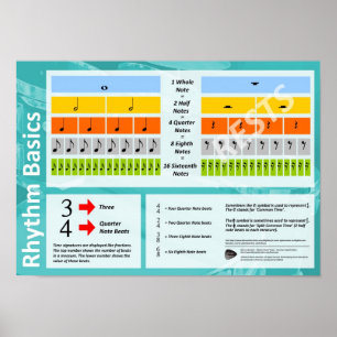 Rhythm Basics - Music Theater Classroom Poster