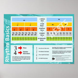 Rhythm Basics - Music Theater Classroom Poster