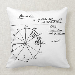 RICARDO REIS ASTROLOGICAL CHART (FERNANDO PESSOA) THROW PILLOW