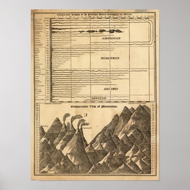 Rivers, mountains poster (Front)