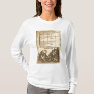Rivers, mountains T-Shirt