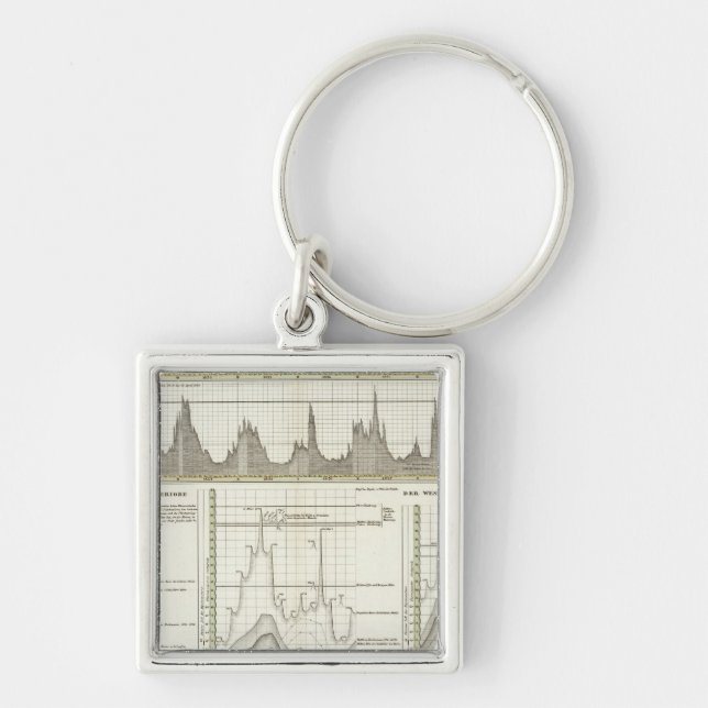 Rivers of Germany Keychain (Front)