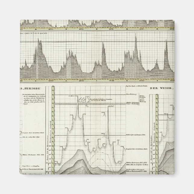 Rivers of Germany Magnet (Front)