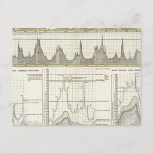 Rivers of Germany Postcard