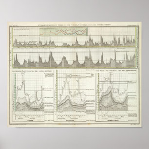 Rivers of Germany Poster
