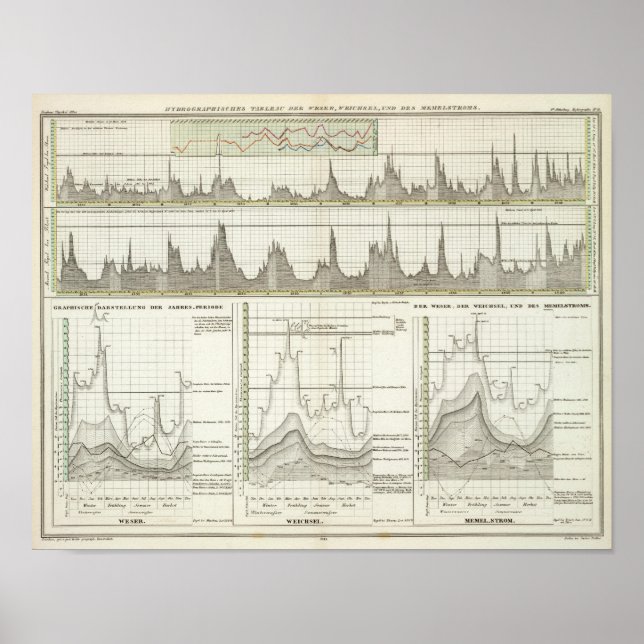 Rivers of Germany Poster (Front)