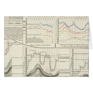 Rivières allemandes