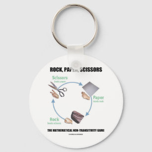 Rock, Paper, Scissors (Rochambeau) Keychain