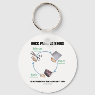 Rock, Paper, Scissors (Rochambeau) Keychain