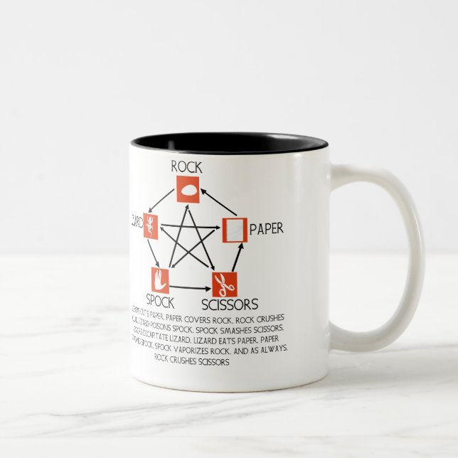 Rock Paper Scissors Two-Tone Coffee Mug (Right)
