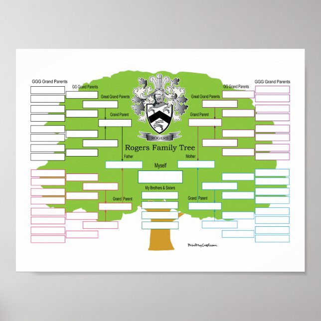 Rogers Family Tree Poster (Front)
