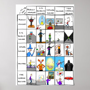 "Roles in the IT world" Poster