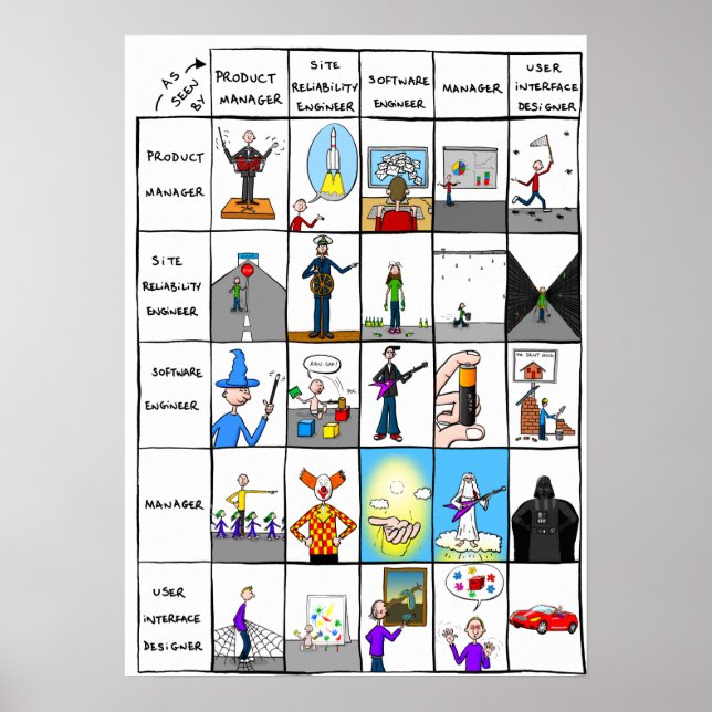 "Roles in the IT world" Poster (Front)