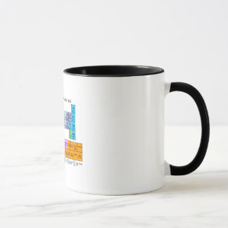 Roller Derby Periodic Table Mug