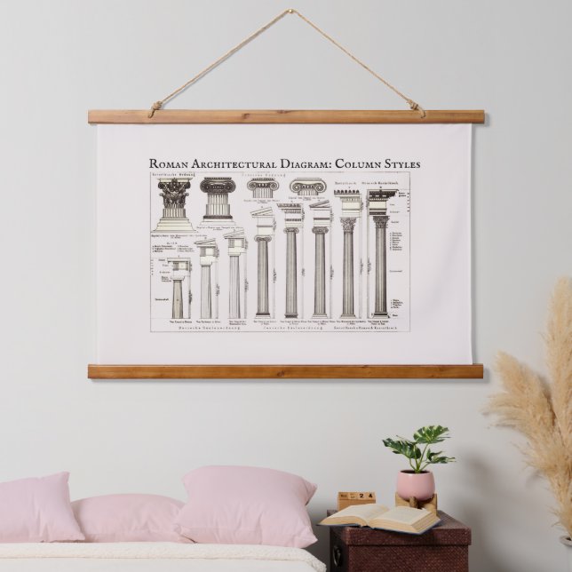Roman Columns Types Architectural Drawing Hanging Tapestry (Bedroom)