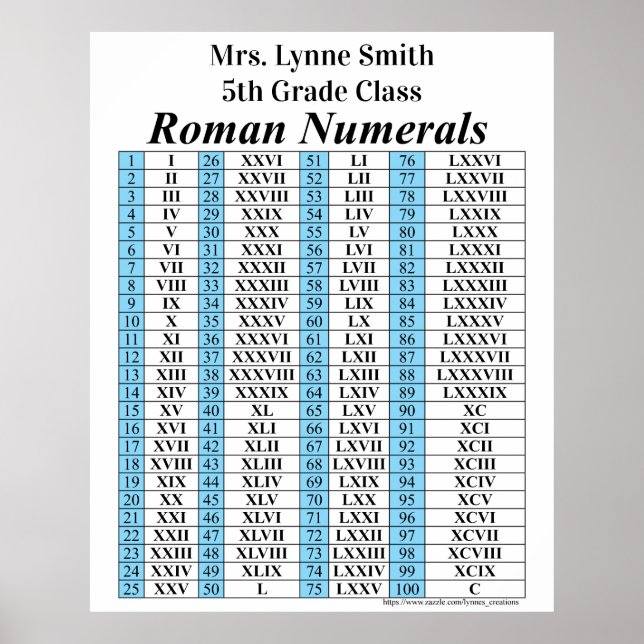 Roman Numeral Chart (Front)