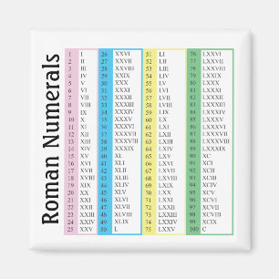 Roman Numerals 1-100 Magnet