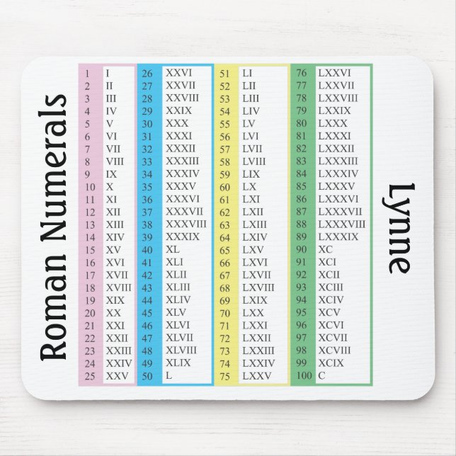 Roman Numerals 1-100, personalized Mouse Pad (Front)