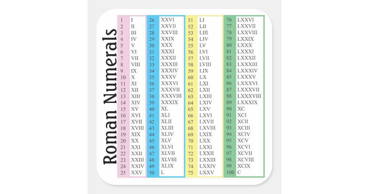 Roman Numerals 1-100 Square Sticker | Zazzle.ca