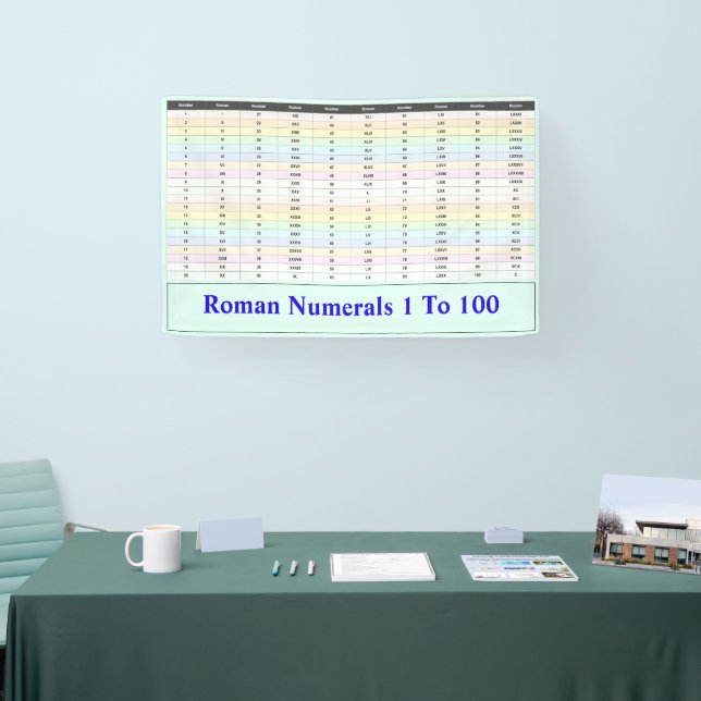 Roman Numerals 1 to 100 Chart | Teacher's  Banner (Tradeshow)