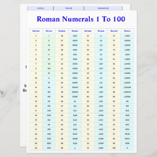 Roman Numerals Chart for Students and Teachers