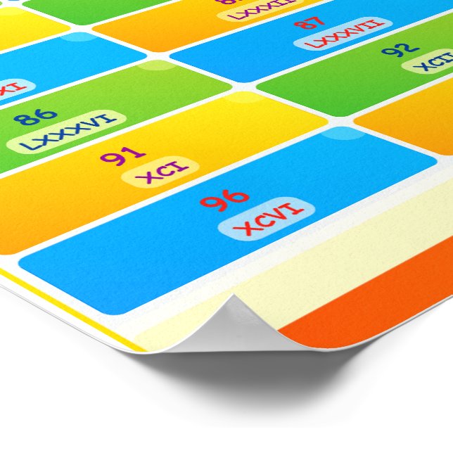 Roman Numerals To Numbers Chart Poster for Kids (Corner)