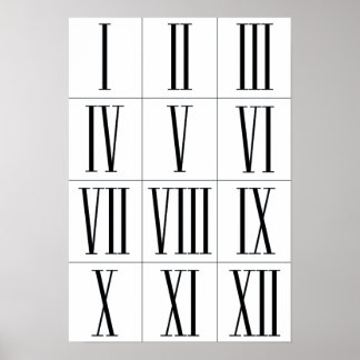 Roman Numerals Vintage Style Wall Art Poster
