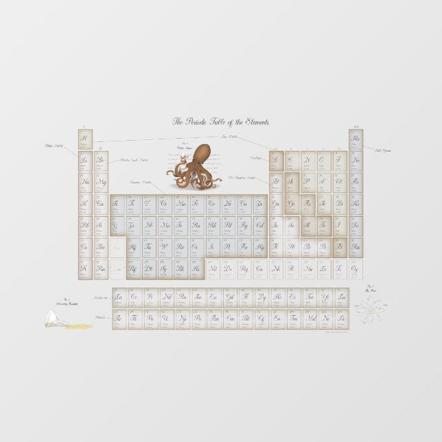 Romantic Periodic Table Transparent Version Window Cling (Sheet)