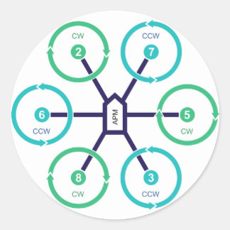 Rond Sticker do-it-yourself Drone HexaX