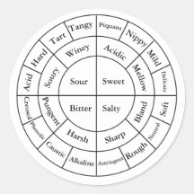 Sticker Notes de dégustation de café