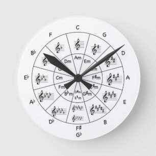 Ronde Horloge musicale