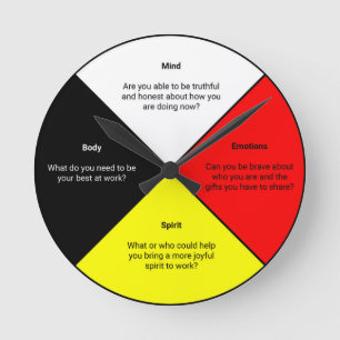 Ronde Mots de la roue de médecine Horloge du mur acryli