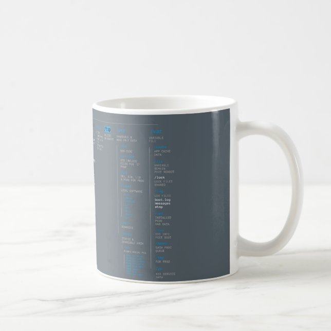 root directory coffee mug (Right)