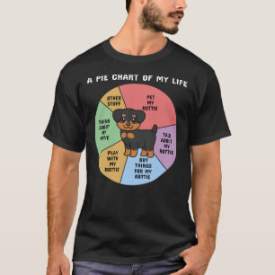 Rottweiler A Pie Chart Of My Life T-Shirt