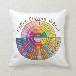 Roue à saveur de café - coussin