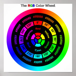 Roue chromatique RGB simple avec affiche de titre