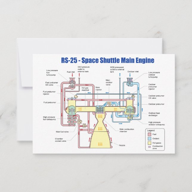 RS-25 Space Shuttle Main Engine Diagram (Front)