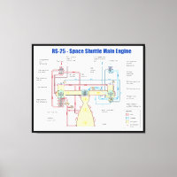 RS-25 Space Shuttle Main Engine Diagram