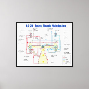 RS-25 Space Shuttle Main Engine Diagram Canvas Print