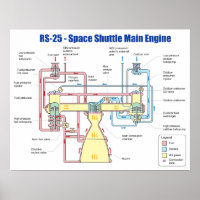 RS-25 Space Shuttle Main Engine Diagram