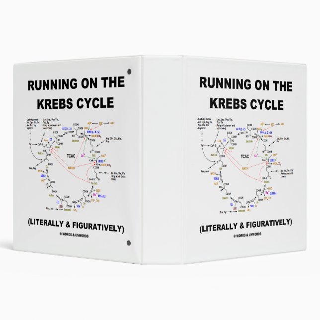 Running On The Krebs Cycle Biochemistry Geek Humou Binder (Background)