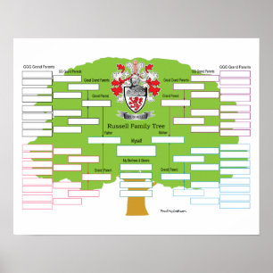 Russell Family Tree Poster