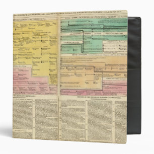 Russia, from 1157 to 1815 binder